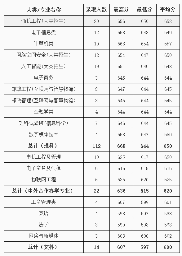 难度不输985！这18所大学，2022高考生看到都摇头