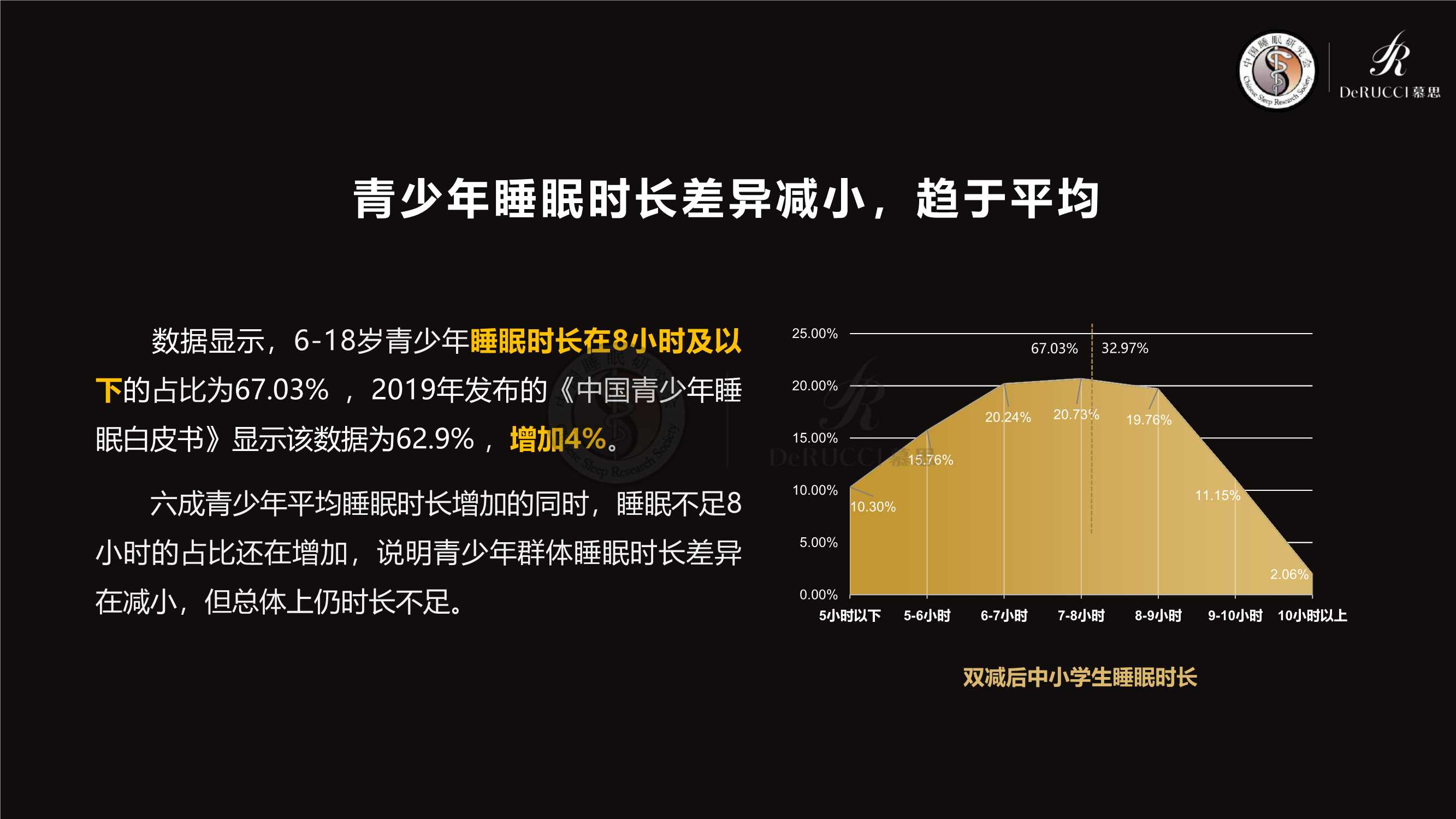 2022中国国民健康睡眠白皮书