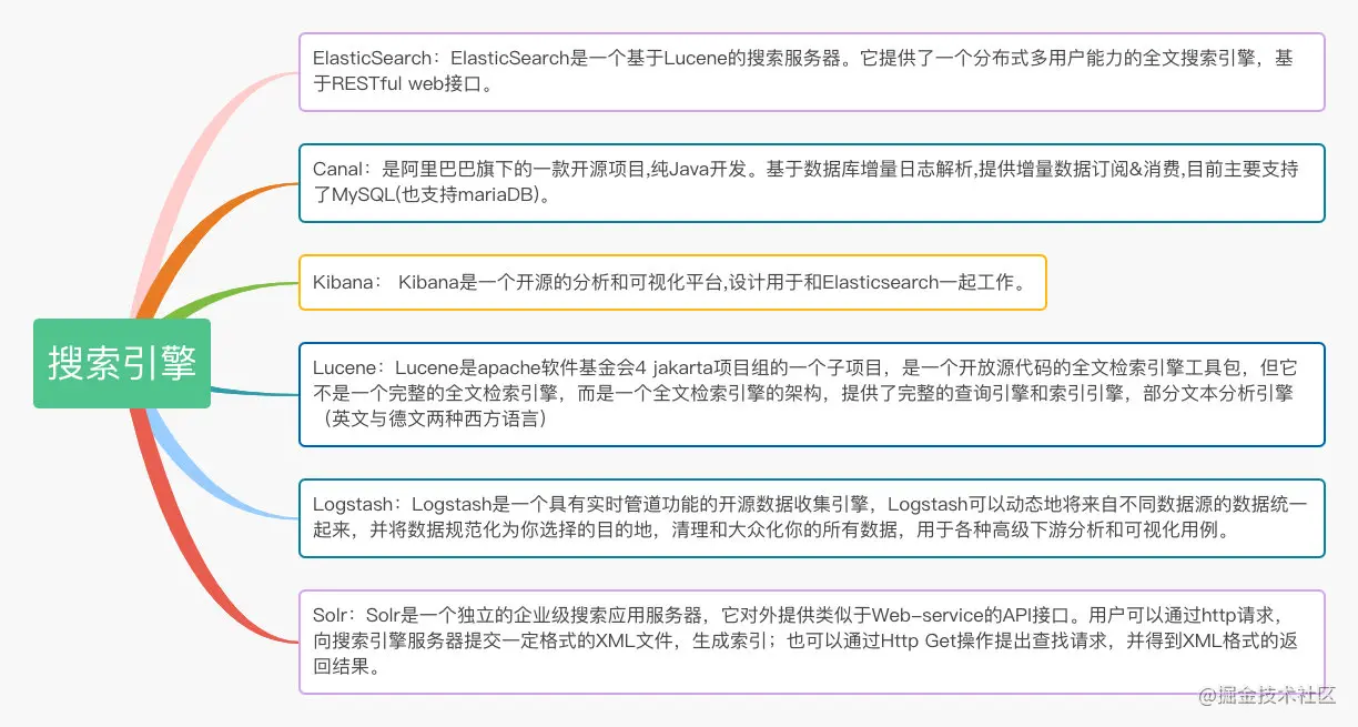 Java后端学习路线