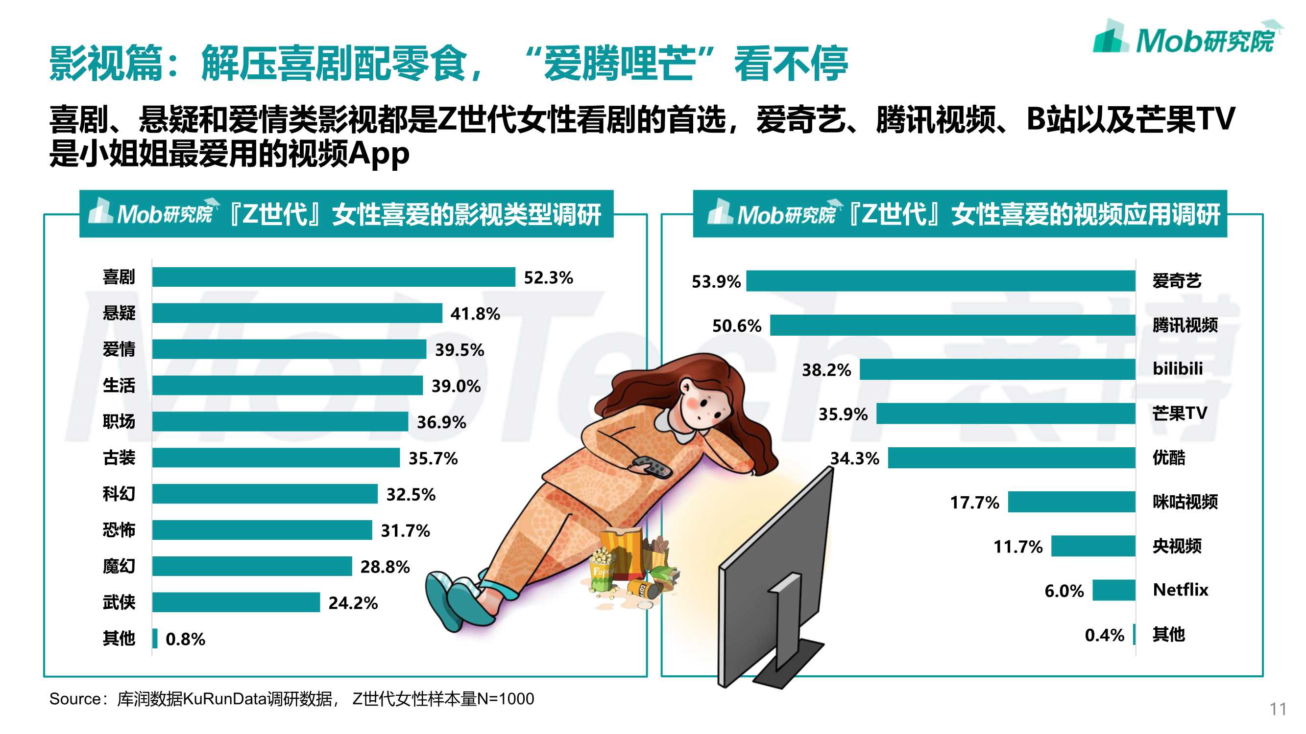 2022年「Z世代」女性洞察报告