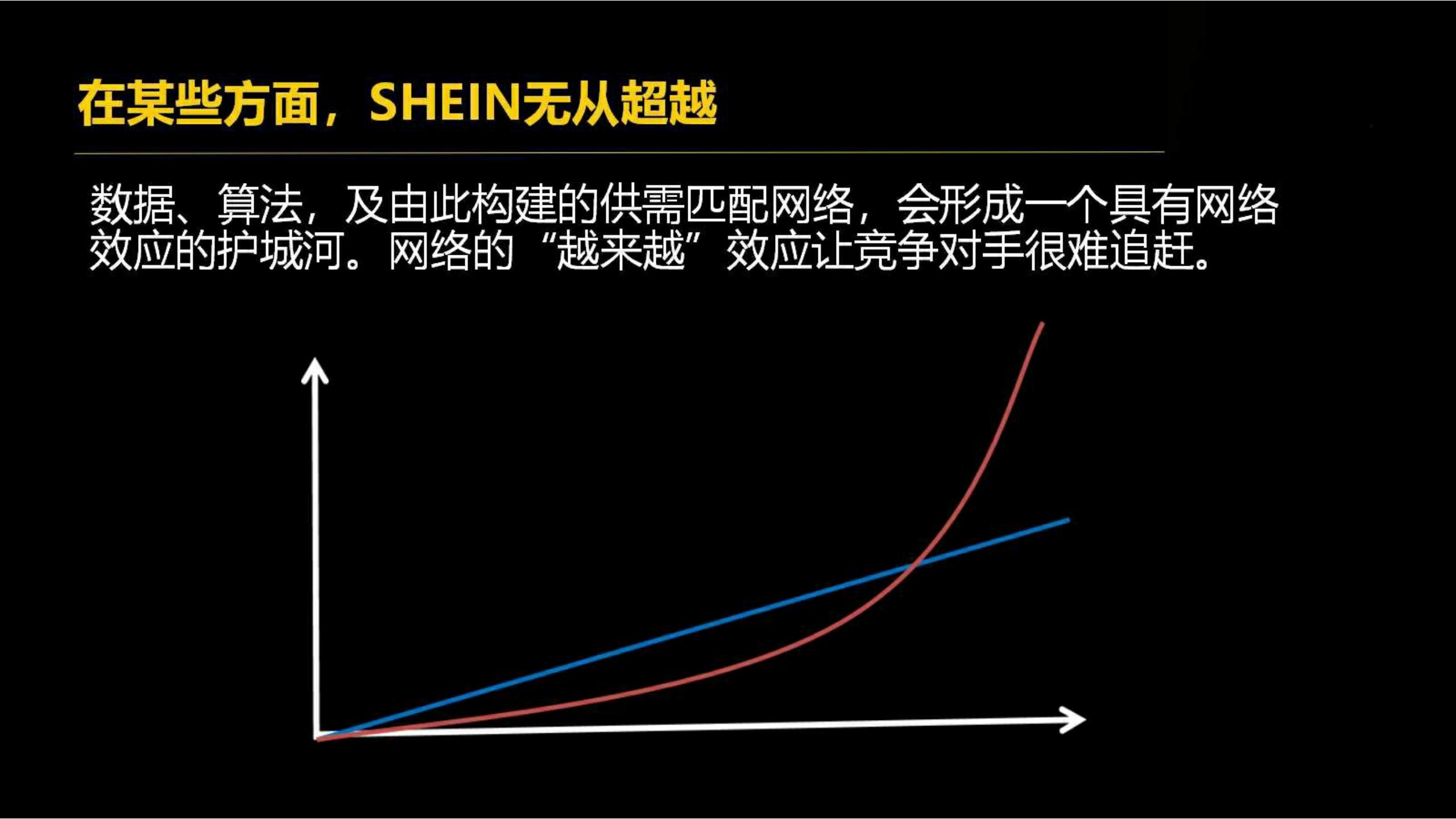 快时尚独角兽shein爆发式增长之道（完整版129页，建议收藏）