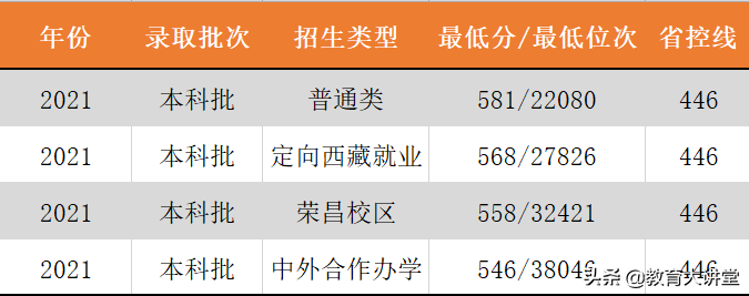 重庆的大学最新排名，重庆大学排行第一！男女比例相差巨大