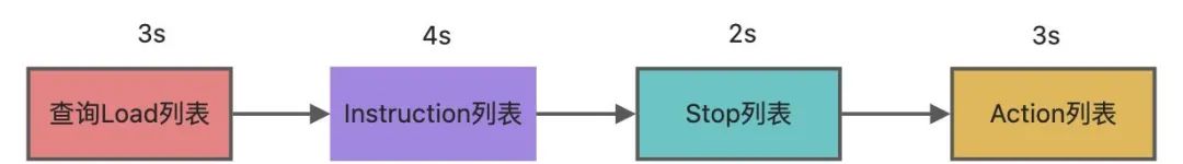 并发编程：CompletableFuture异步编程没有那么难
