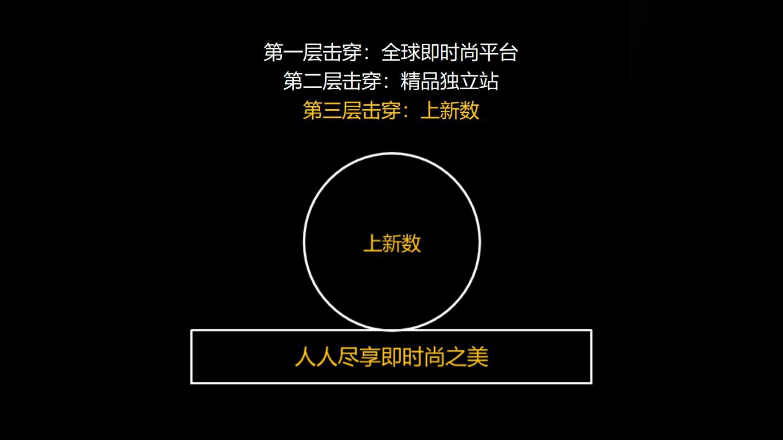 快时尚独角兽shein爆发式增长之道（完整版129页，建议收藏）
