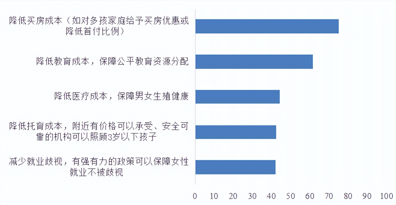 人民大学统计：哪些大学生容易找对象，哪些APP能“绝育”？