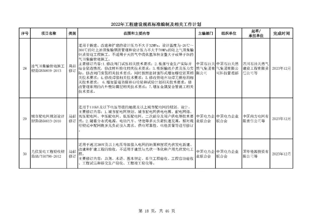 《2022年工程建设规范标准编制及相关工作计划》来了