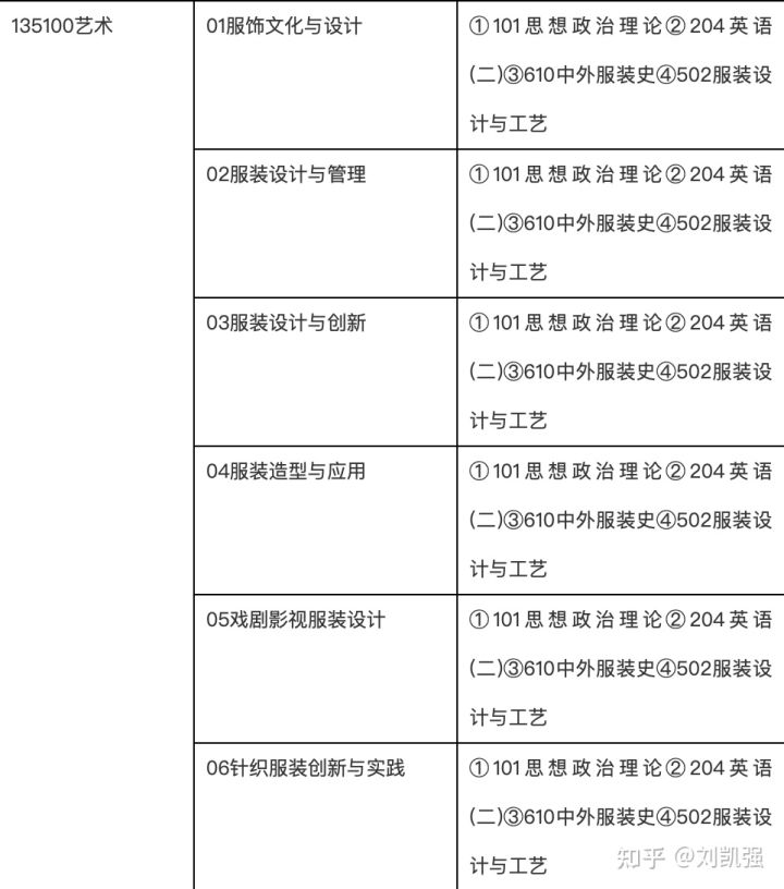 京津冀地区（北京天津河北）服装设计专业考研院校研招信息汇总