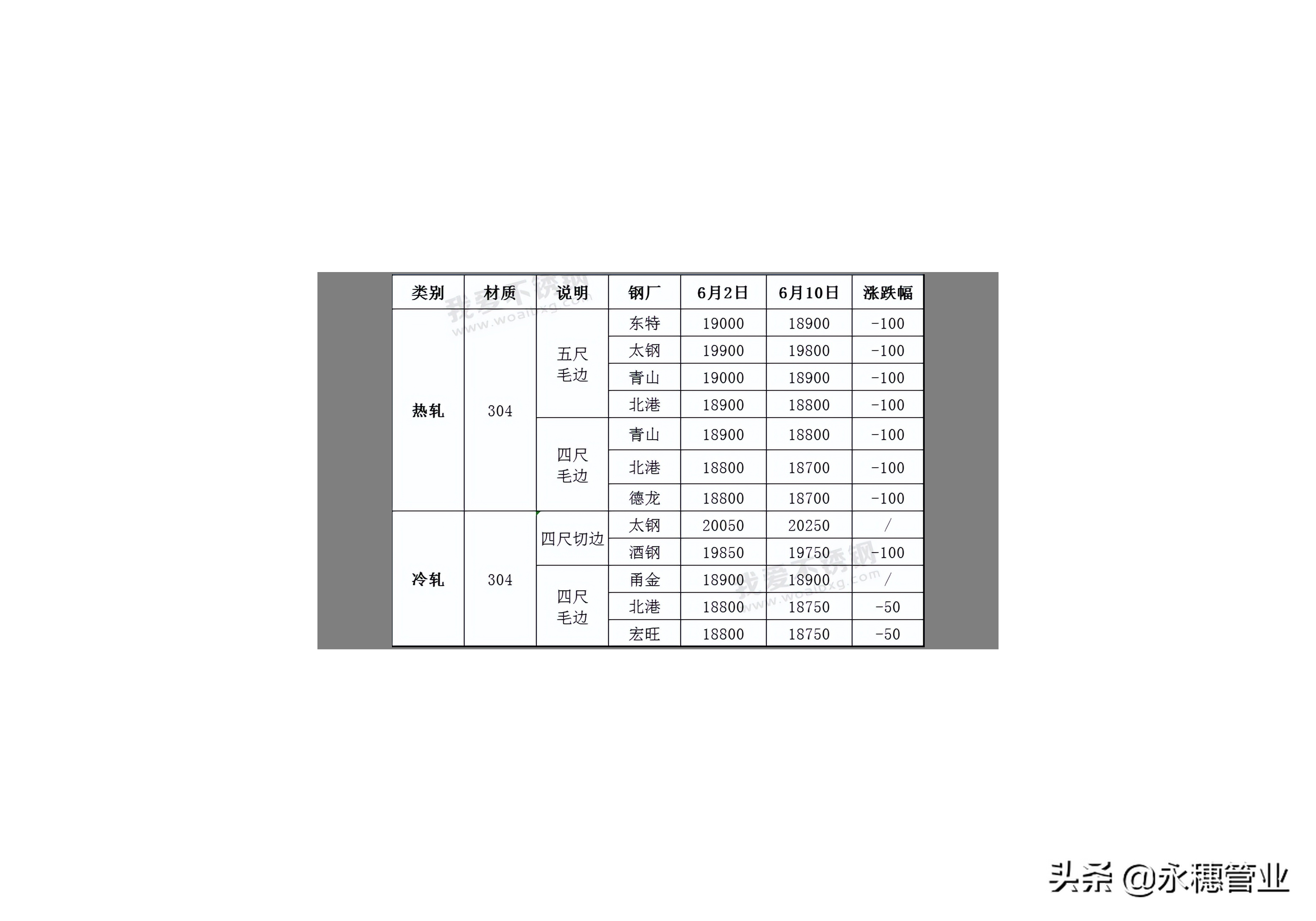 201跌50，304跌100，若不便宜沒(méi)人買(mǎi)，跌勢(shì)似乎停不下來(lái)