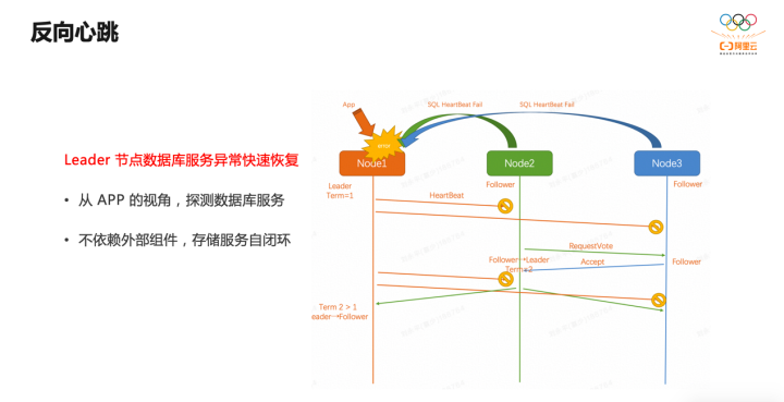 PolarDB-X 高可用存储服务：基于 X-Paxos 一致性协议