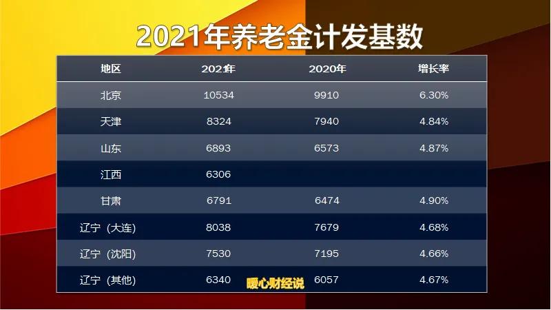 到手工资5000元，单位也缴纳养老保险，参保15年养老金能领多少？