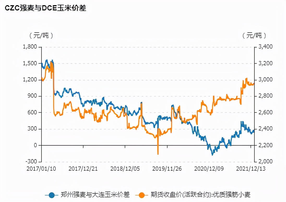 玉米性价比仍不高，猪粮比有望回升