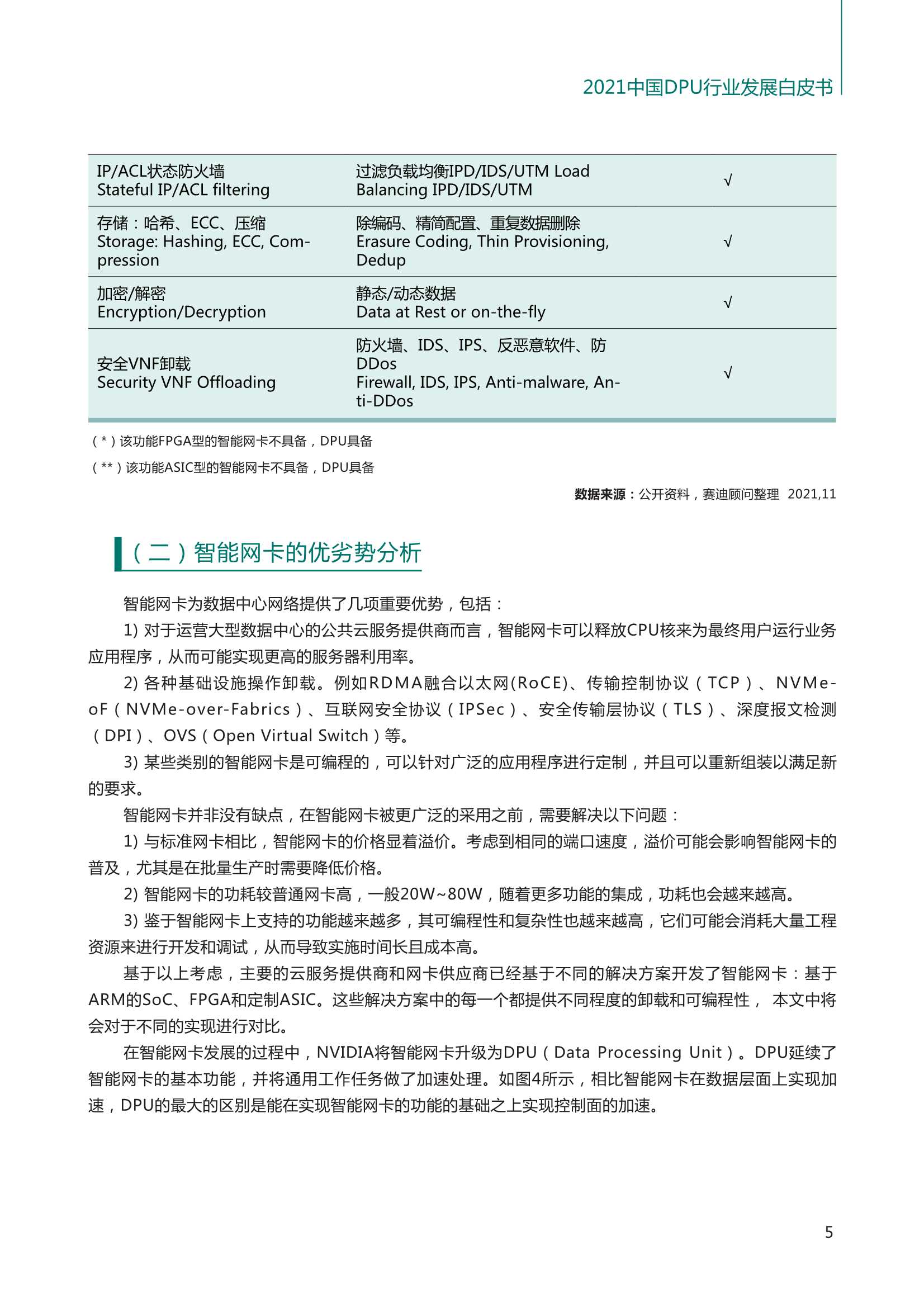 2021中国DPU行业发展白皮书（赛迪顾问）