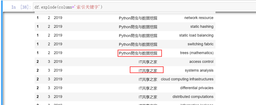 盘点一个Pandas中explode()爆炸函数应用实际案例