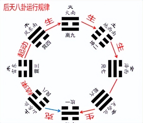 39太極八卦陰陽五行生剋的數學模型解析