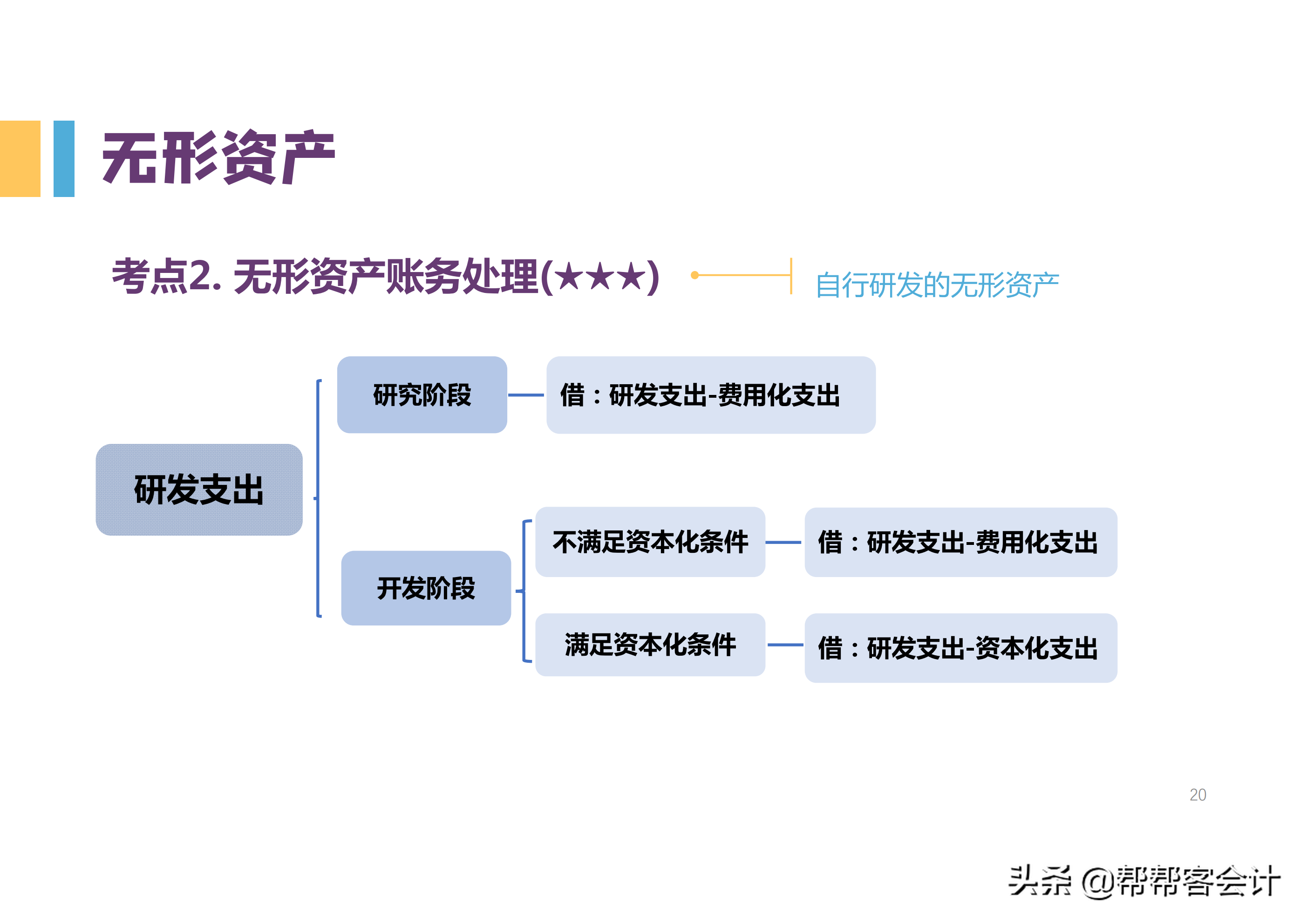 2022初级会计高频考点，知识点归纳大全，背完想不过都难