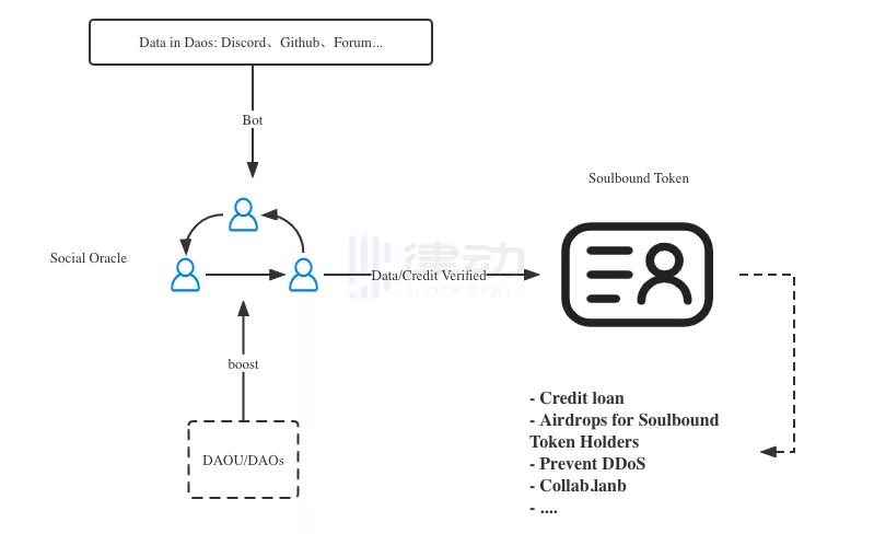 近期需要关注的Web3获奖应用