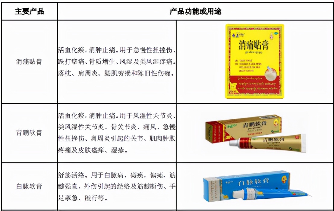 奇正藏药背后的“藏药女王”：曾为物理专家，今一款膏药年卖10亿