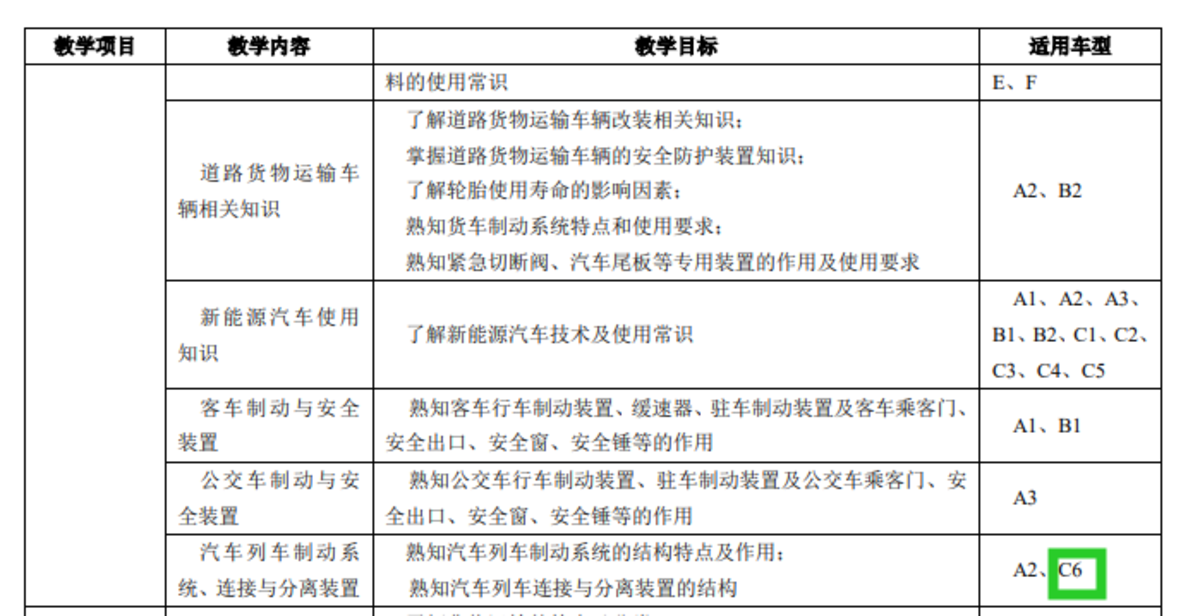 驾驶证培训,驾驶证培训费用多少