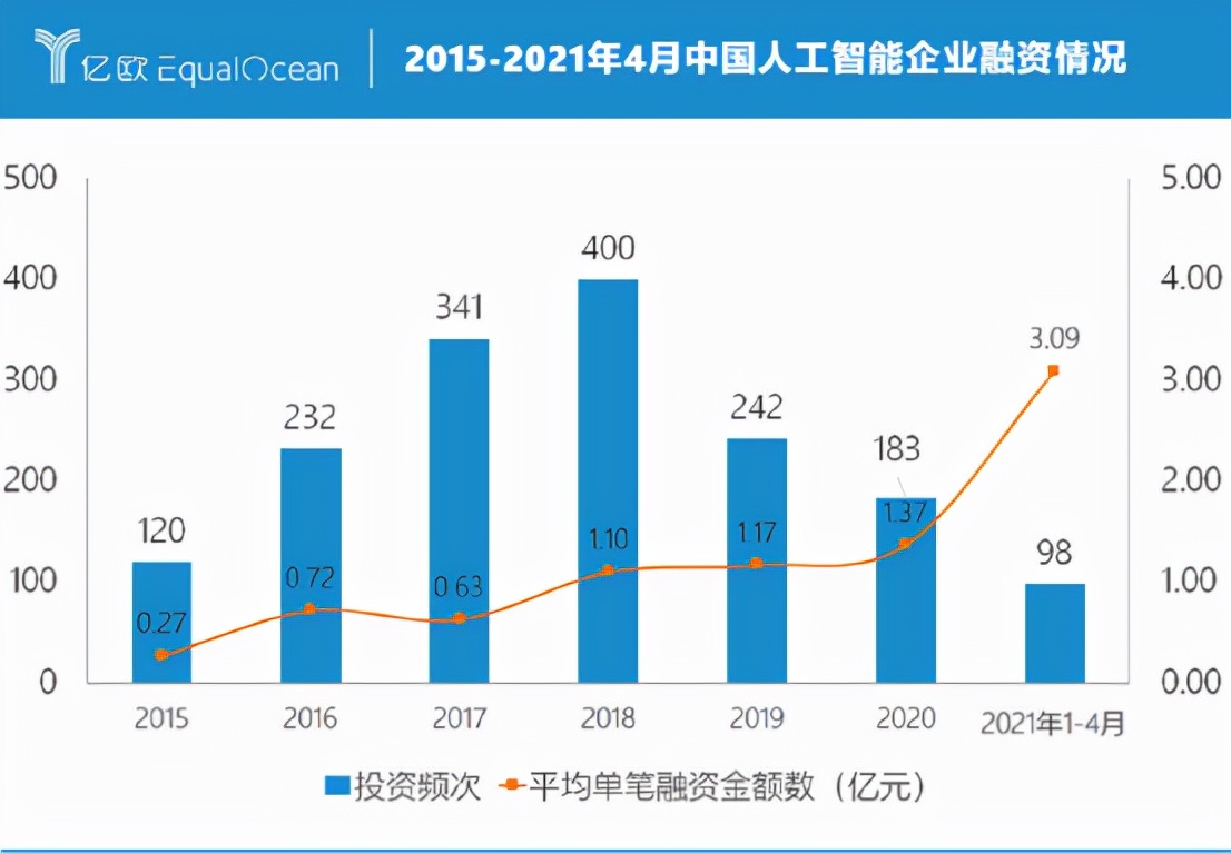 商汤科技IPO：招股书“狂蹭”47次元宇宙