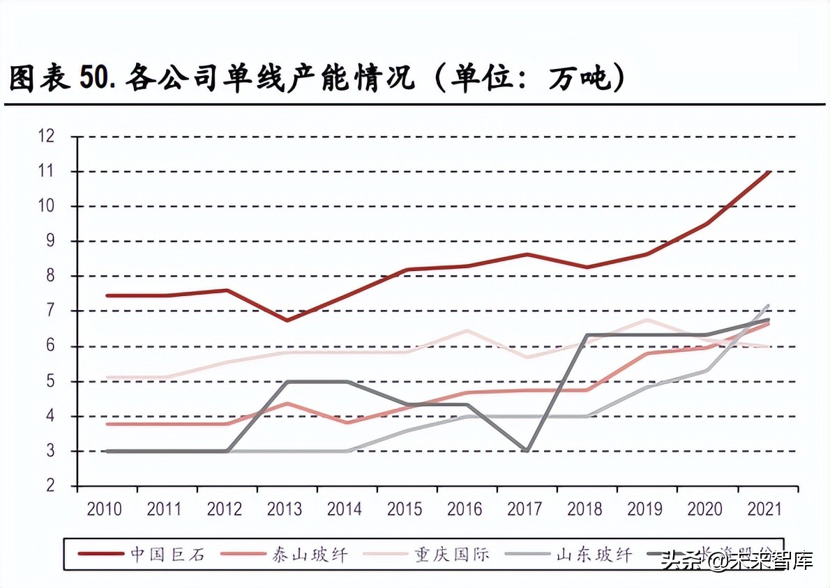 玻纤行业深度报告：行业成长性凸显，看好中长期景气度