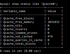MySQL數據庫監控