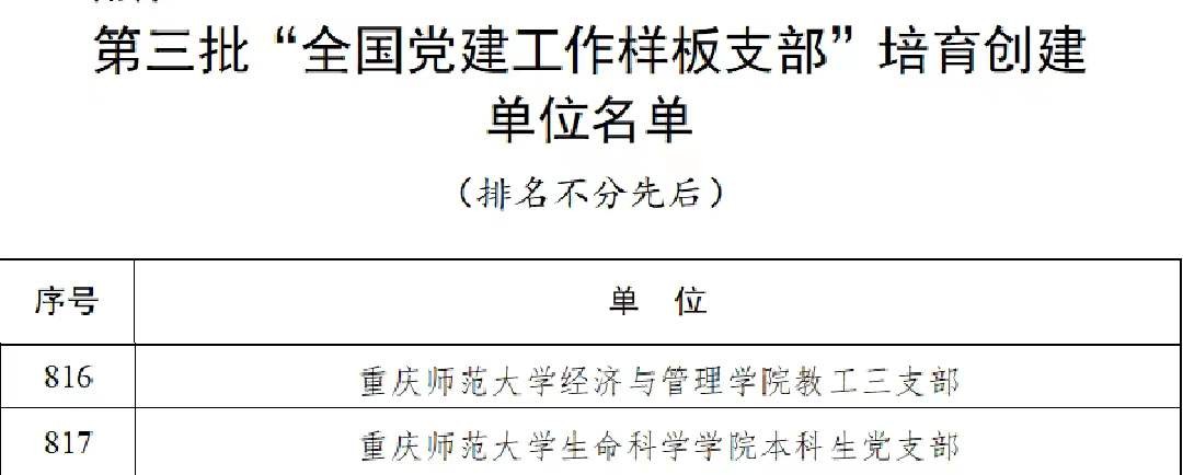 短短一年，教育部8次“点名”重庆这所高校，频频给予肯定！