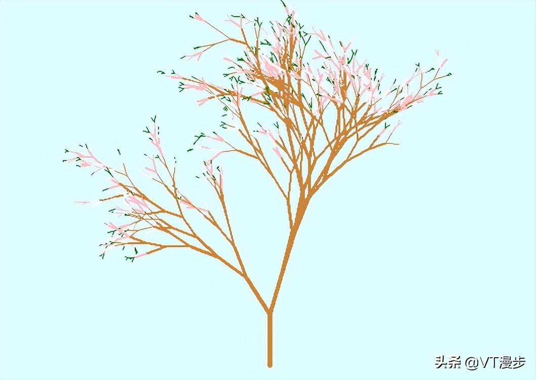 Python 实现小技 | 繁花盛开