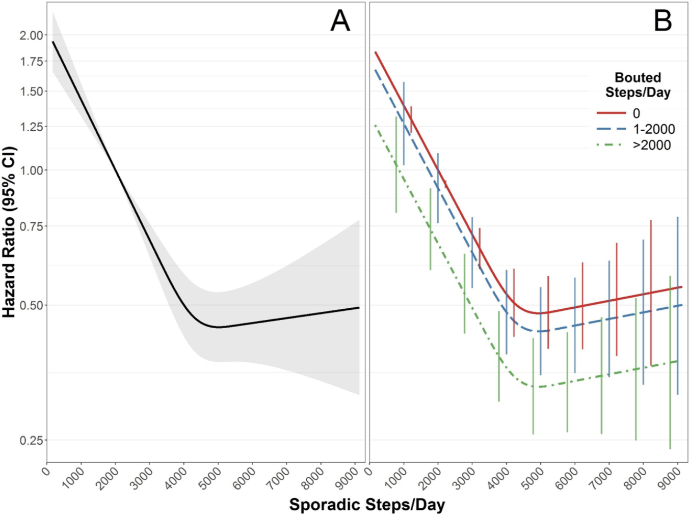 走路是最便宜的“长寿药”！避开这2个"时间点"，或越走越健康
