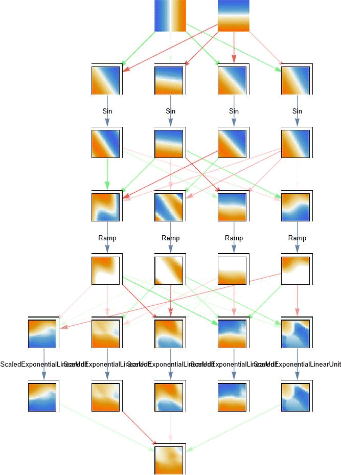 简单神经网络的训练过程可视化
