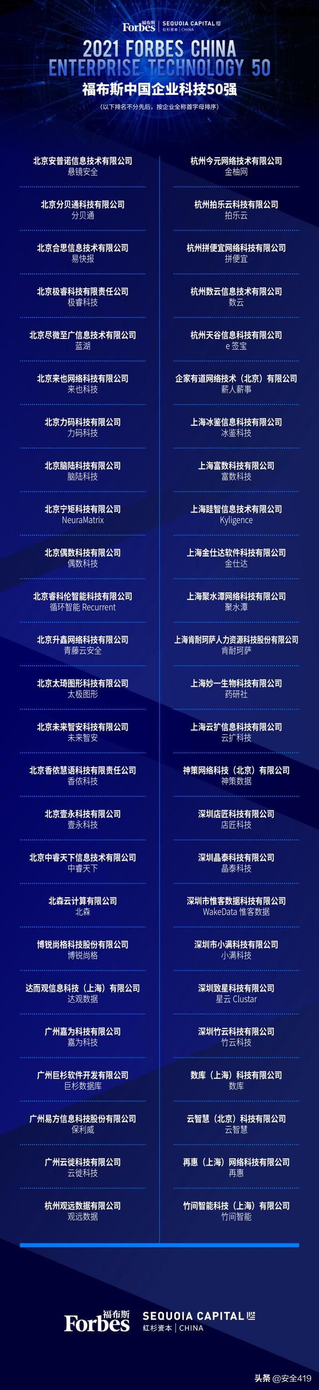 福布斯中国发布企业科技50强：十大网络安全上市公司榜单