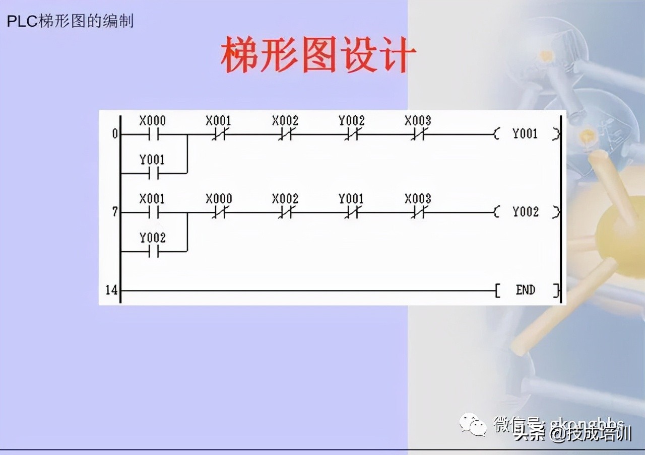 图文详解三菱PLC梯形图编程方法，值得学习