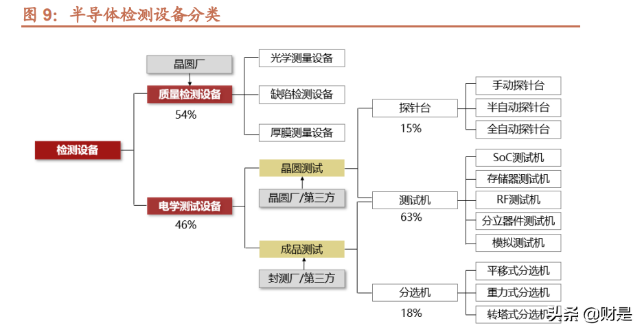 华峰测控研究报告：国产ATE龙头，SoC、功率类新品大有可为