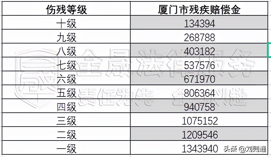交通事故伤害赔偿,道路交通事故人身损害赔偿标准