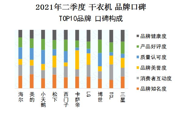 首页资讯｜中国品牌口碑指数  虎年首发：干衣机品牌口碑出炉