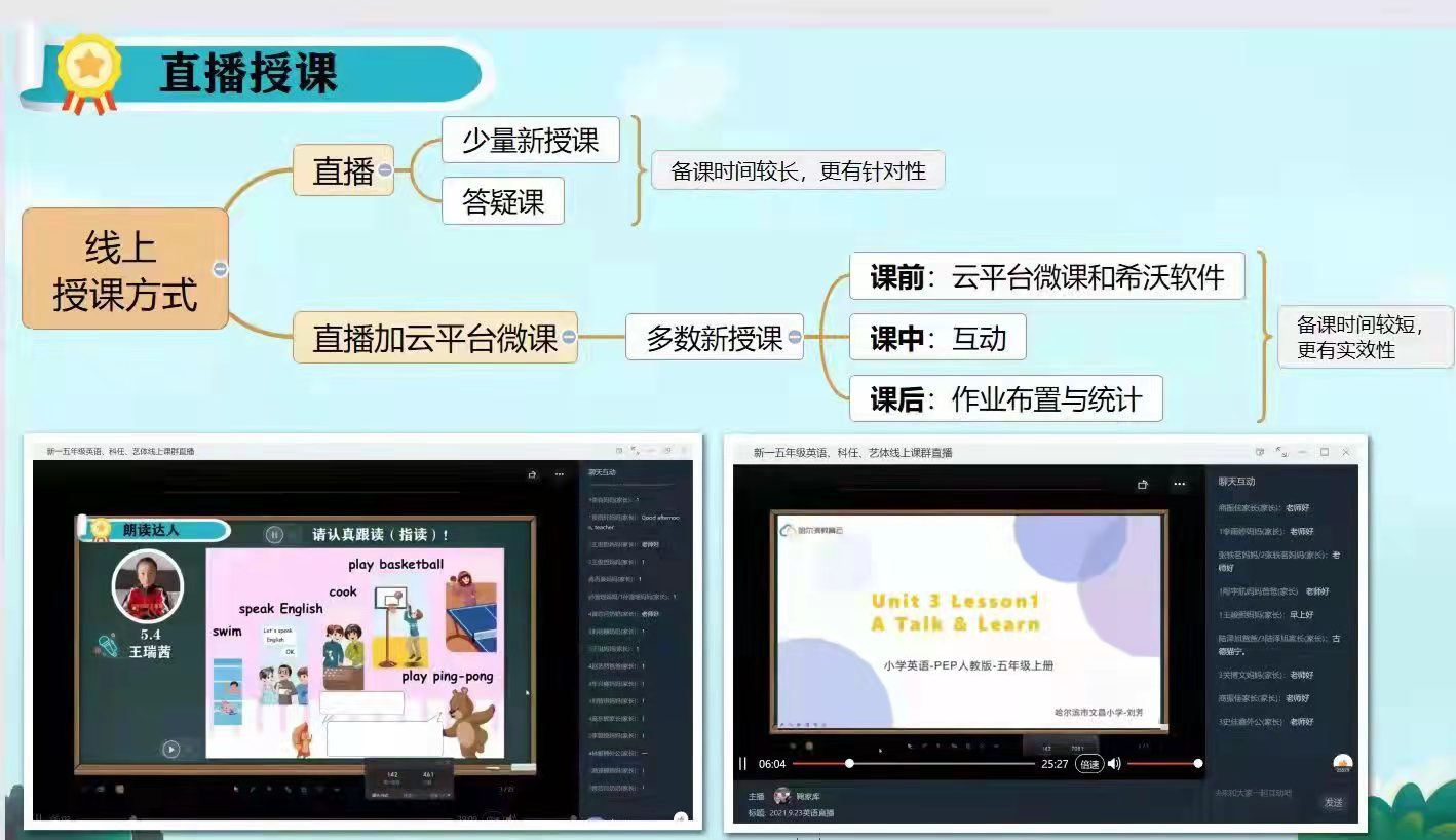 平房区加强信息技术培训 提高教育教学质量