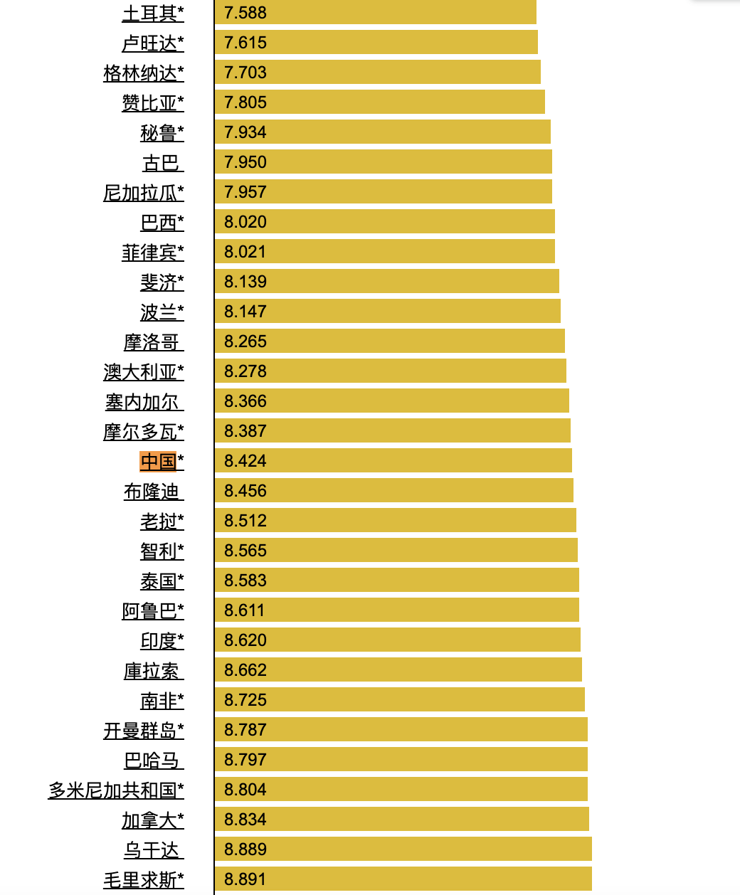 聊一聊汽油92#、95#、98#的区别，同时看下世界上的汽油价格