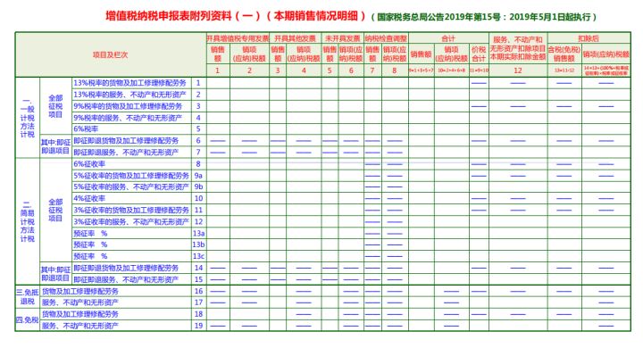 月薪2万的会计王姐：增值税纳税申报表该如何填写？50页说明必看