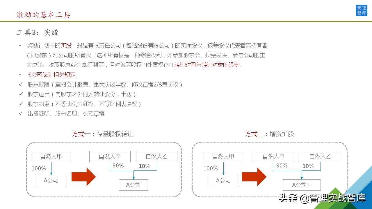 46张图详解：公司股权激励方案（干货推荐）