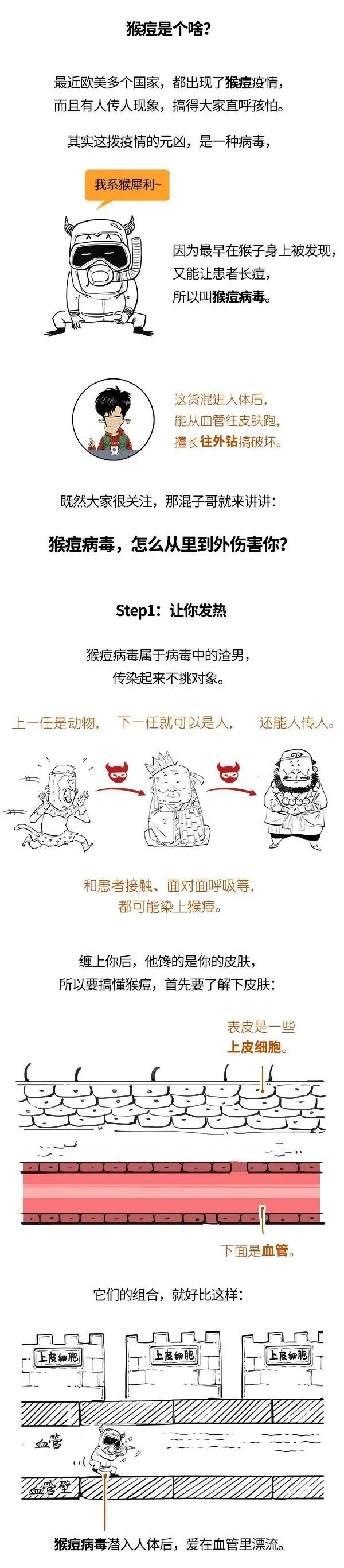 猴痘病毒扩散多国，它到底哪里可怕？