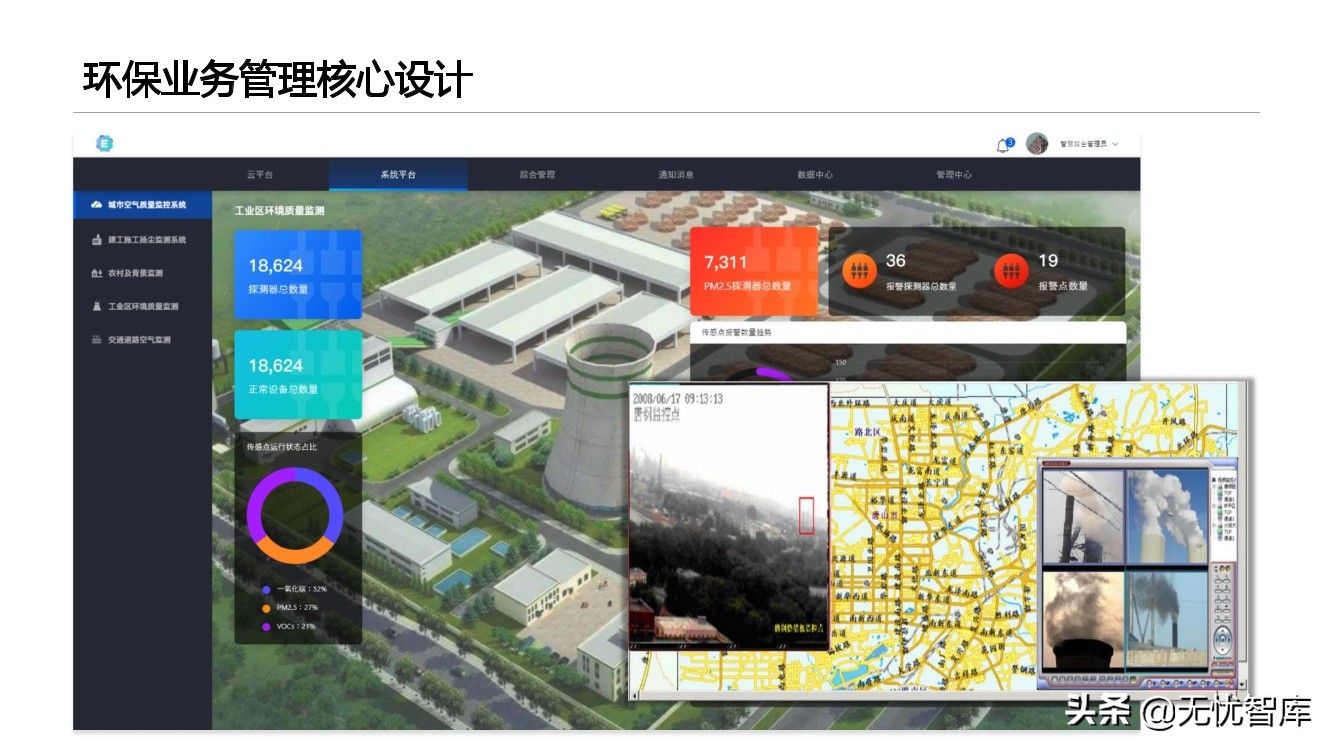 智慧环保平台建设方案（附PPT全文）