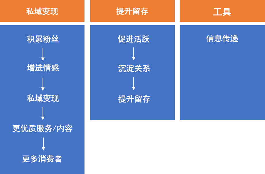 为什么群聊这么难做？