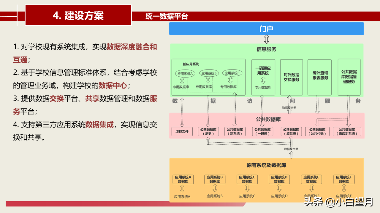 智慧校园建设总体建设方案