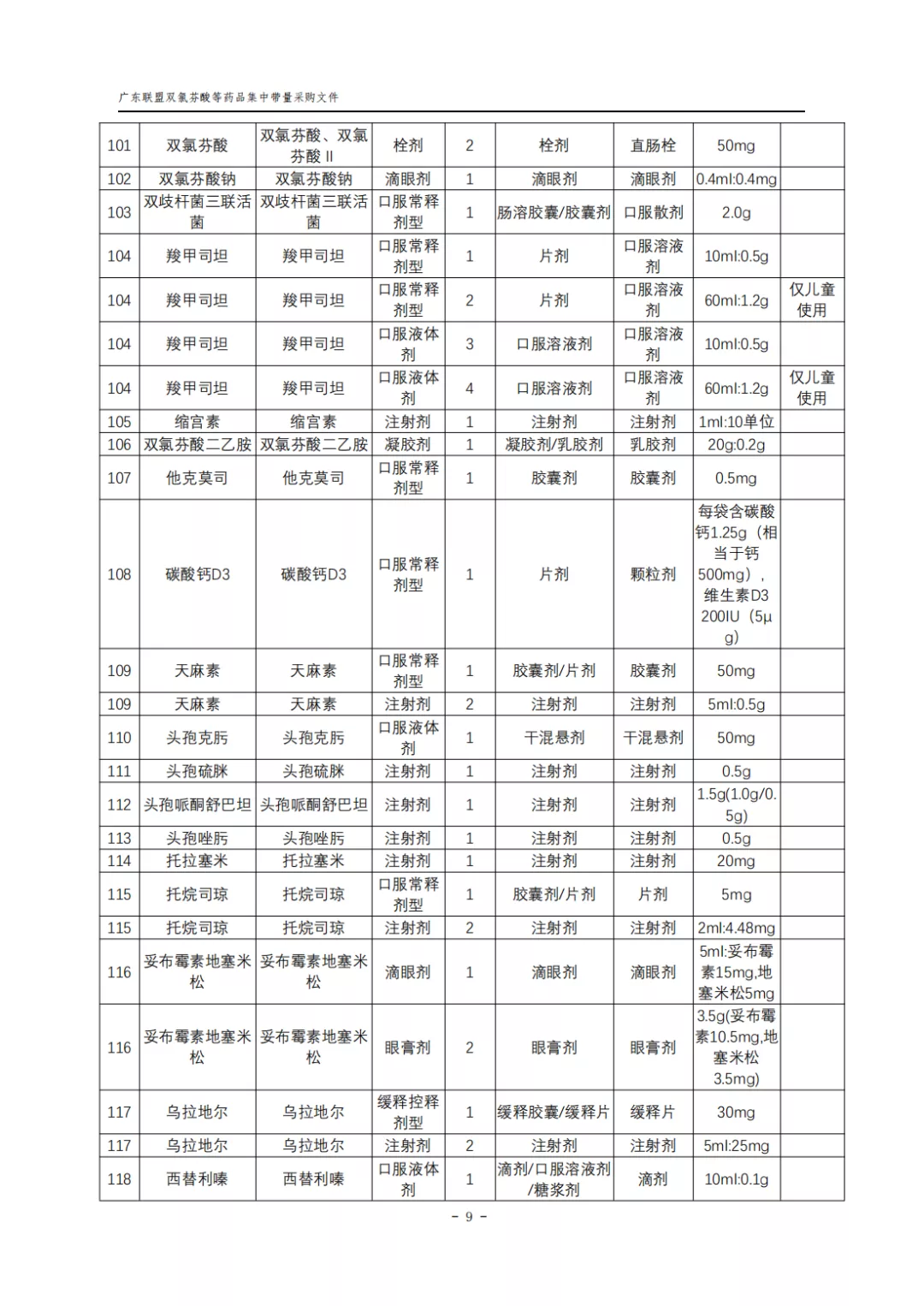 廣東11省集采276個大品種,復雜邏輯一文看懂
