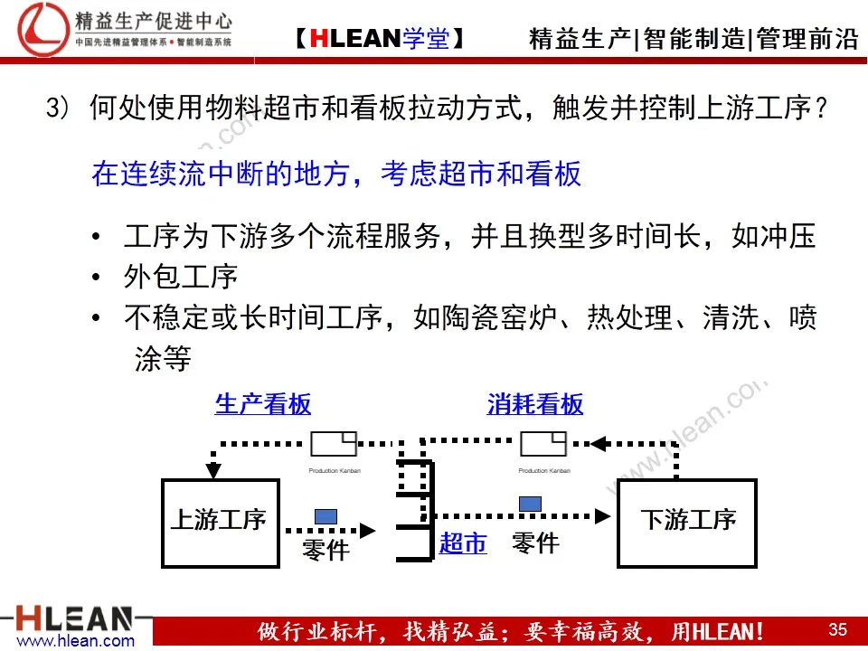 「精益学堂」精益工具之价值流图