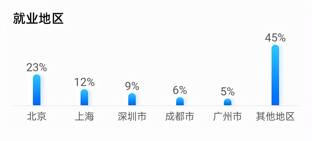 软件工程专业哪个高校最好，9个层次