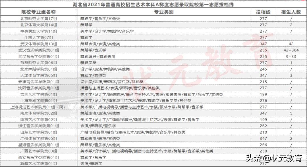 2022艺术生校考最全分析丨校考要参加吗？怎么选？进来看