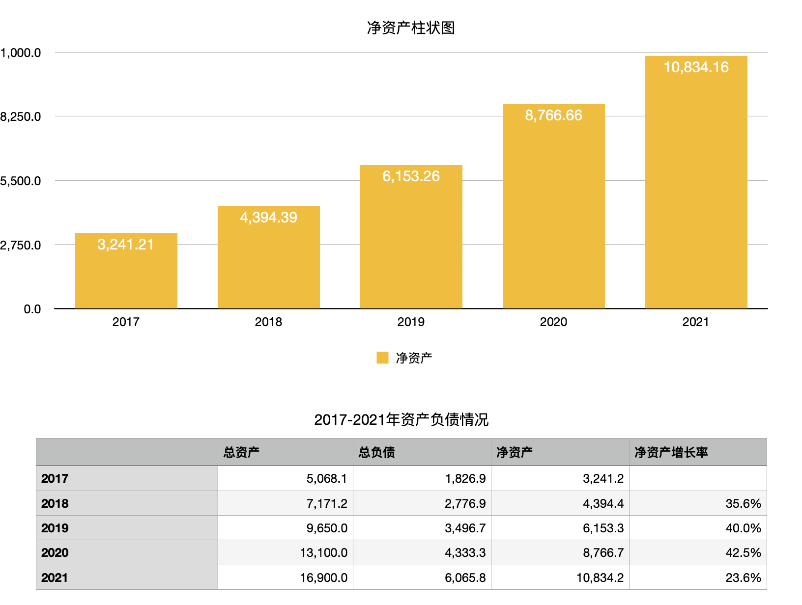 一步步教你如何计算一个股票的内在价值（保姆式实战案例）