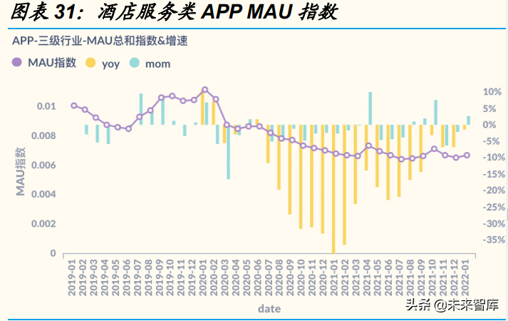 消费行业专题分析报告：春节消费数据面面观