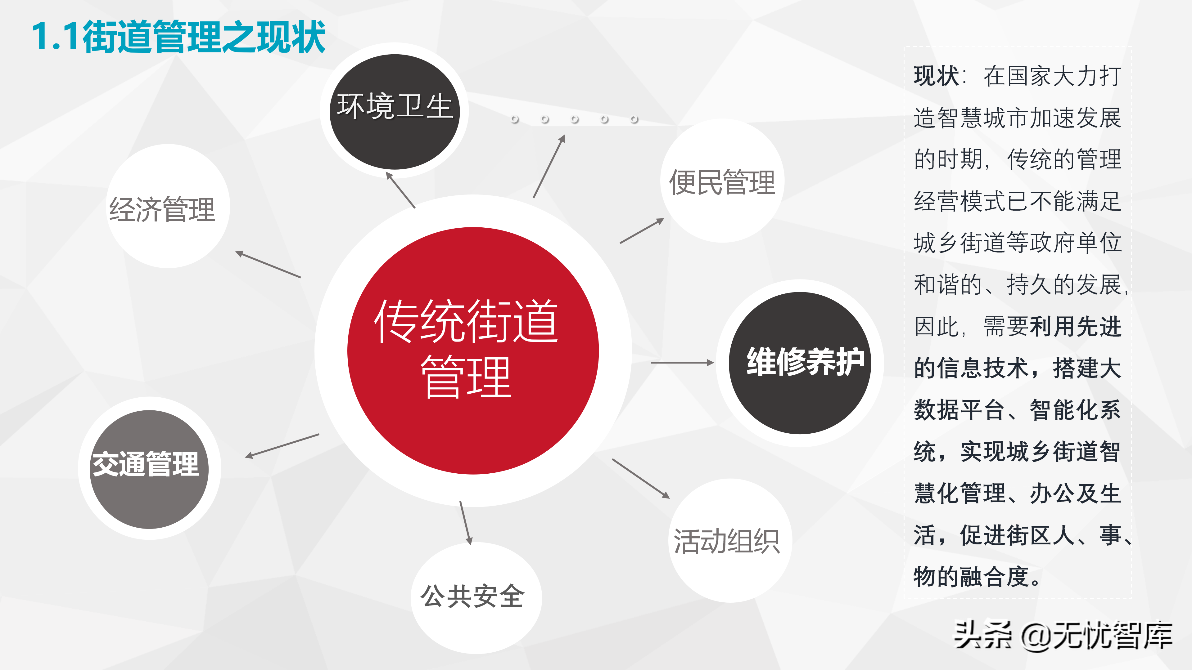 社会基层治理智慧街道智慧小脑解决方案（附PPT全文）