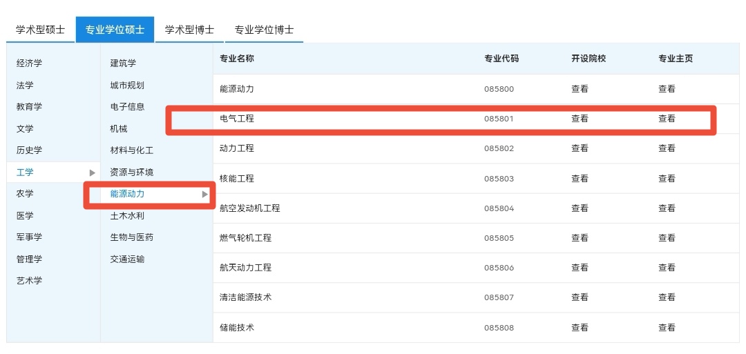 这些“985”大学，电气专硕，2022年考研复试线会到400分吗？